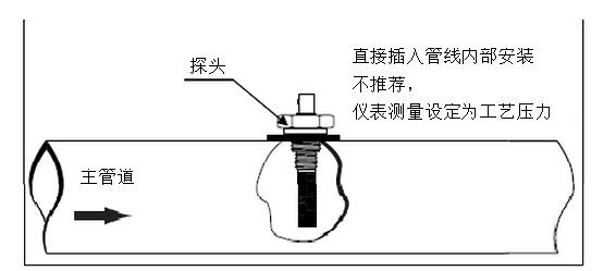 高精度露點(diǎn)儀的工作原理是什么？